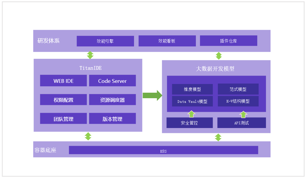 TitanIDE代码安全解决方案