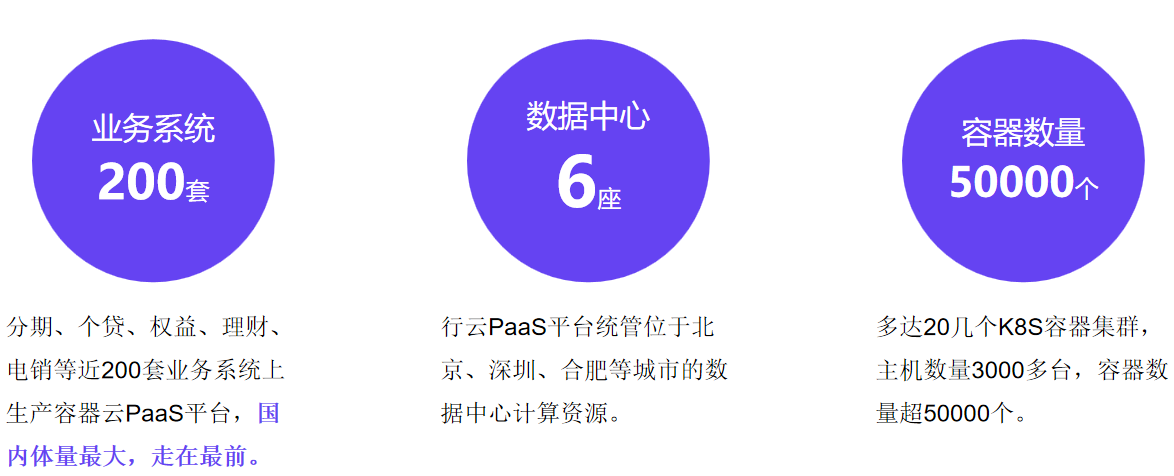 中信银行paas平台效果