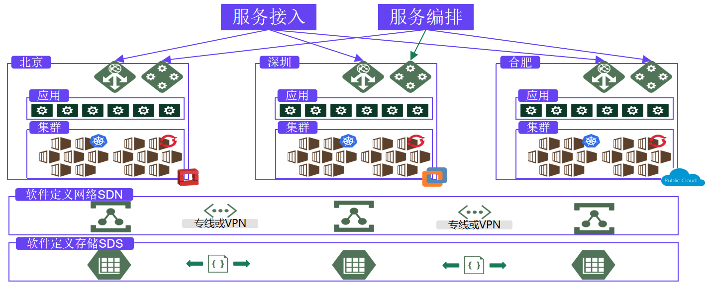 中信银行paas平台关键技术方案